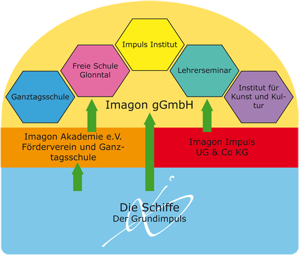 Imagon GmbH